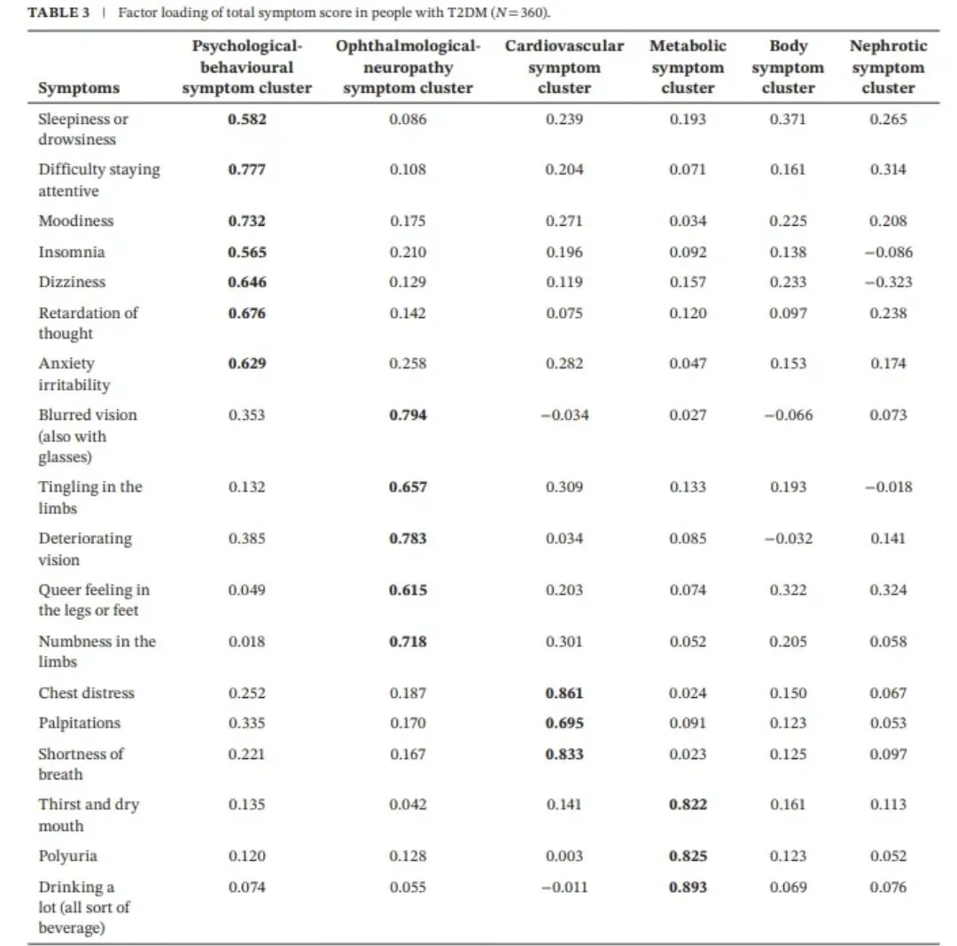 哈尔滨医科大发表护理1区SCI：中国2型糖尿病