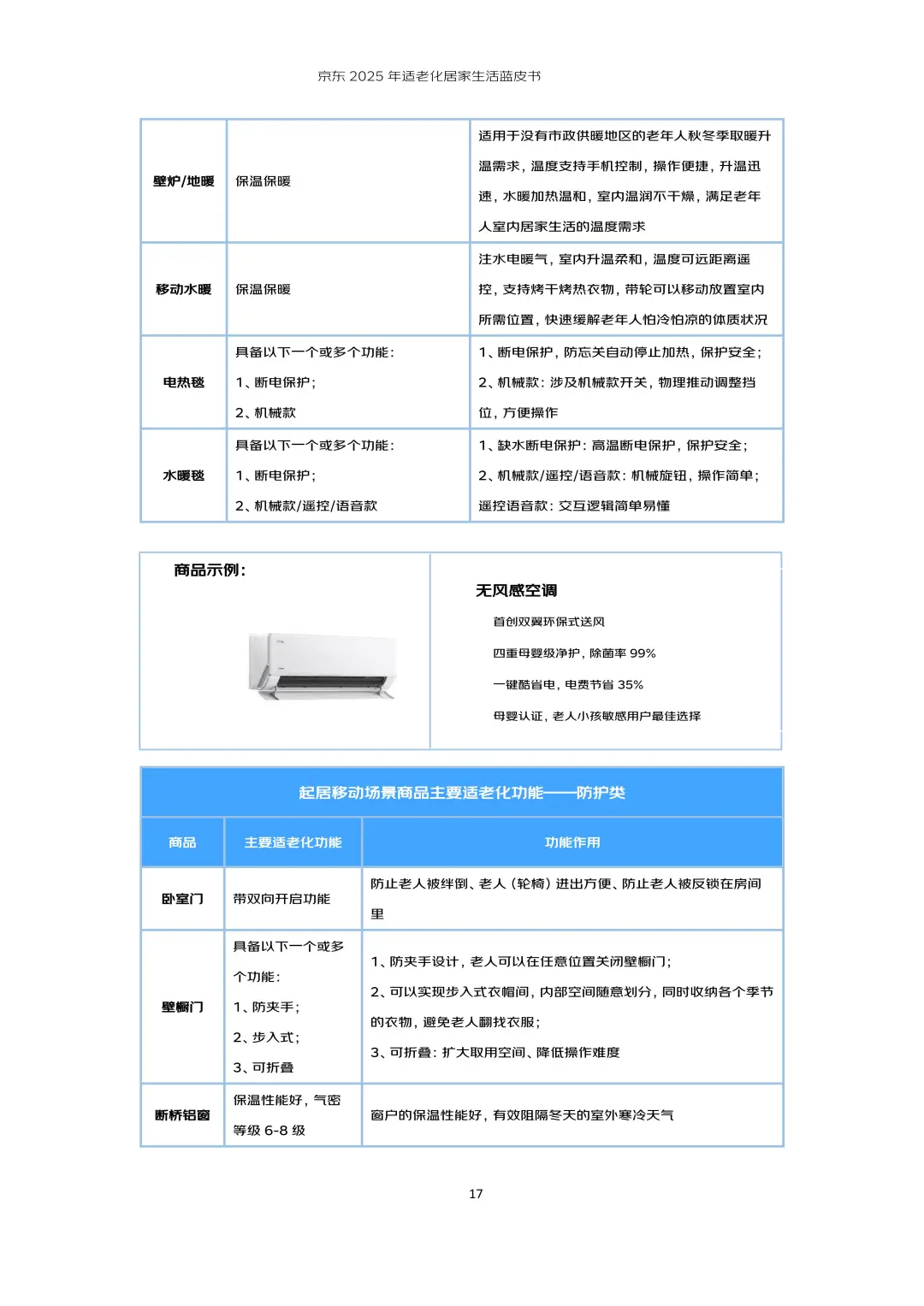 行业报告-京东2025年适老化居家生活蓝皮书