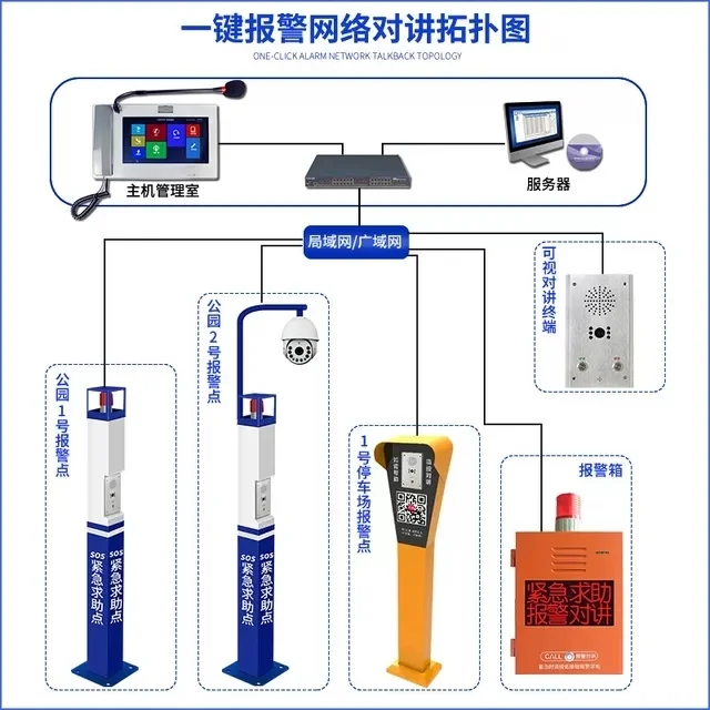 公园景区一键报警系统