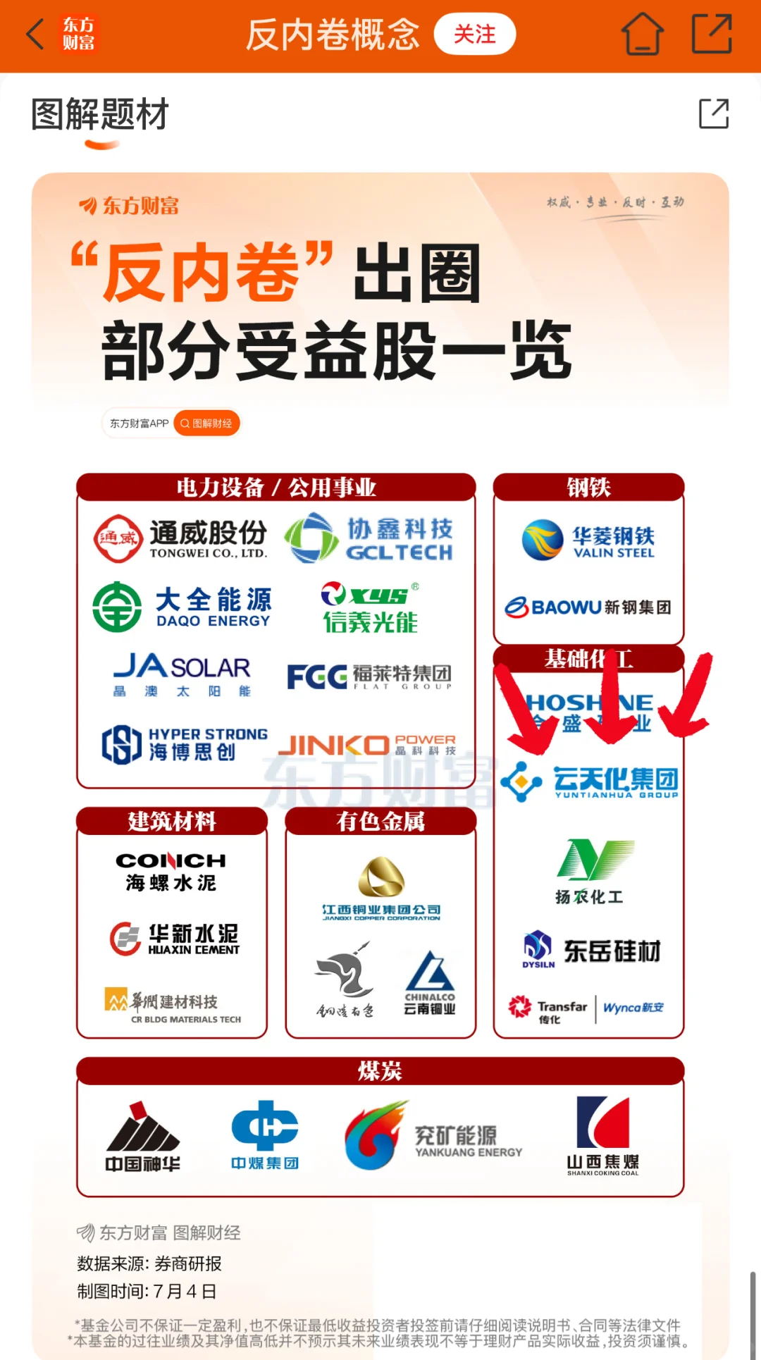 不要再忽略化工了！