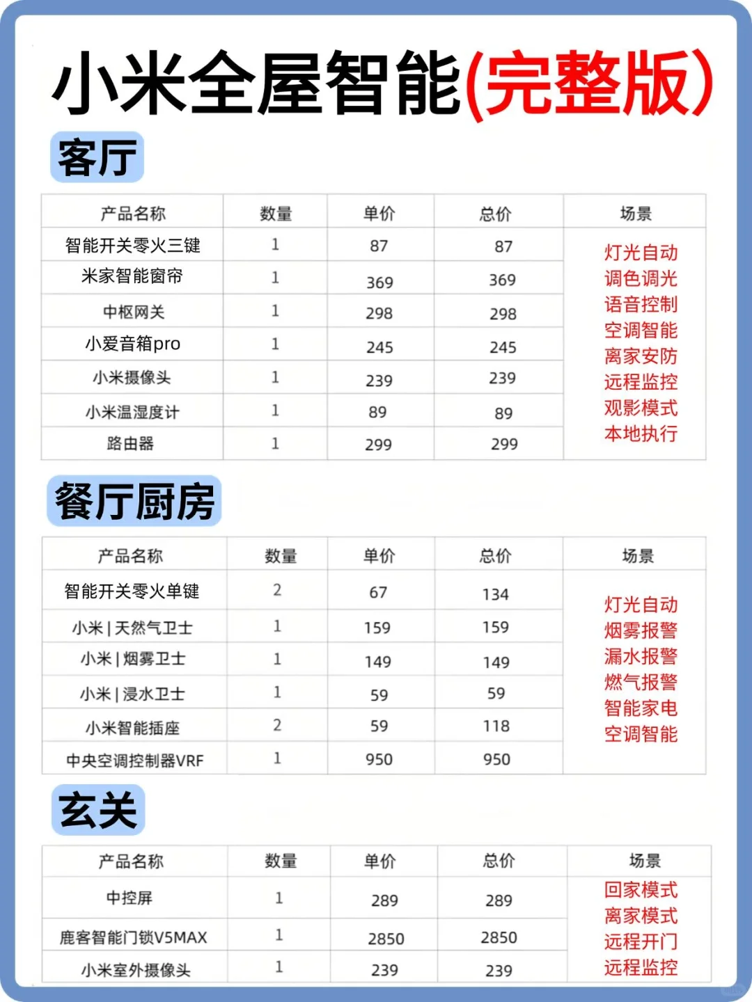 这份全屋智能方案照着抄?起码省1w！