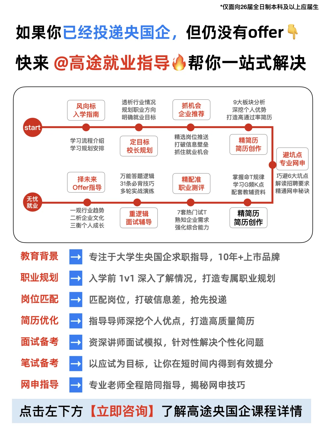 26届滴❗️这些通信类央国企投就对了