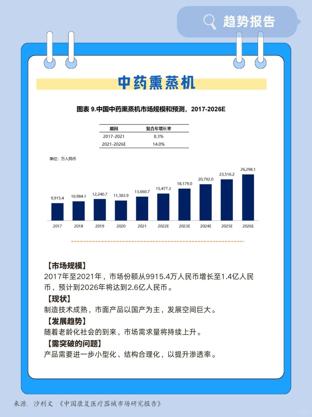 康复医疗器械有哪些?