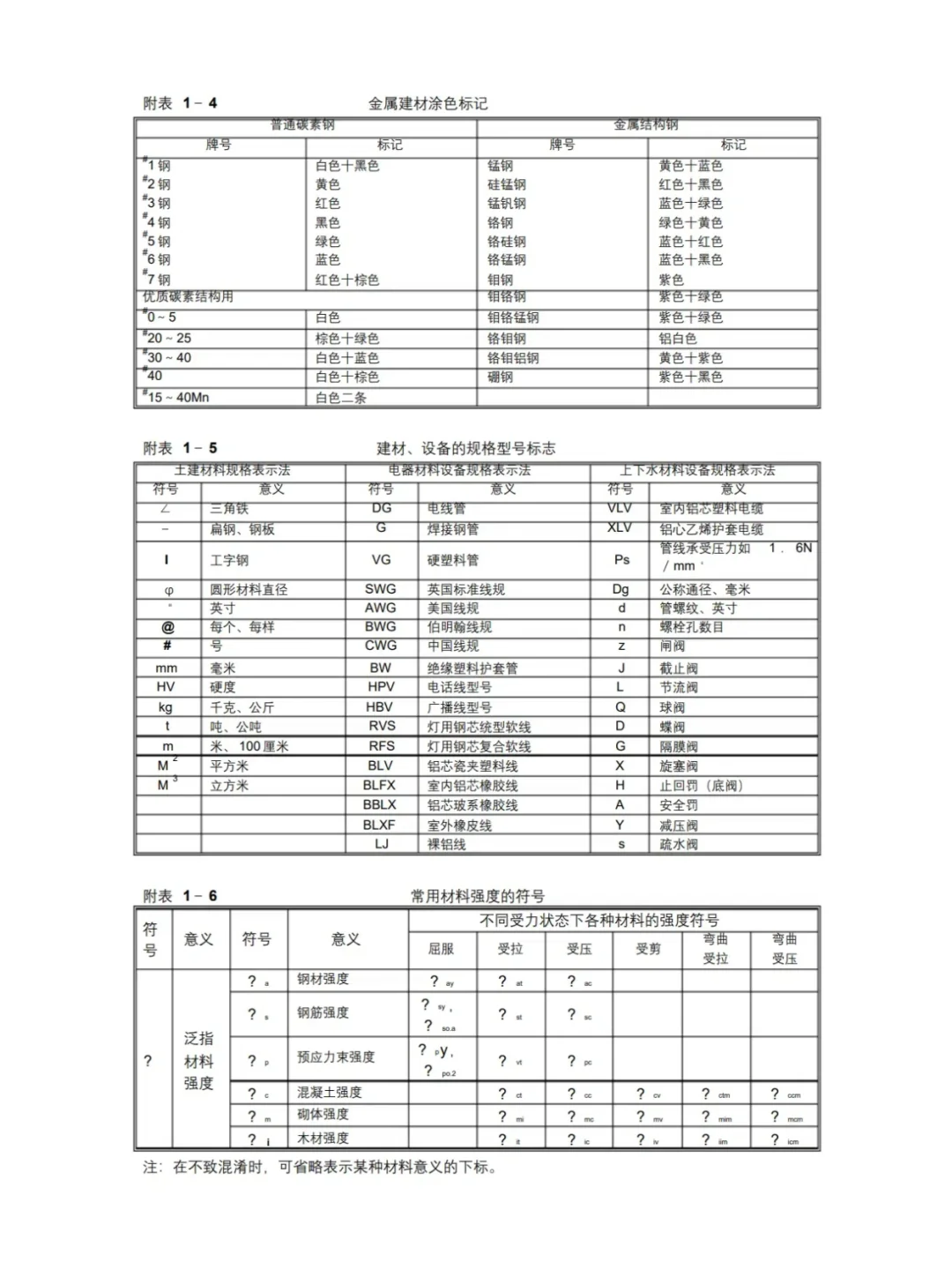 施工常用符号及代号，你都知道吗？