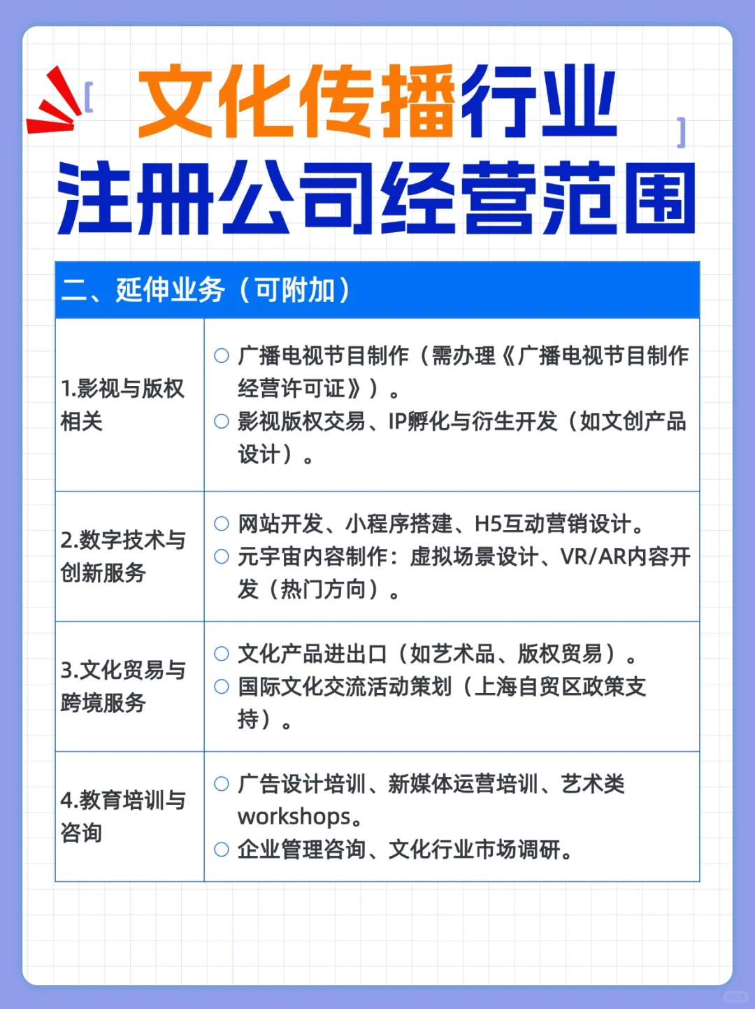 ?文化传播公司经营范围参考