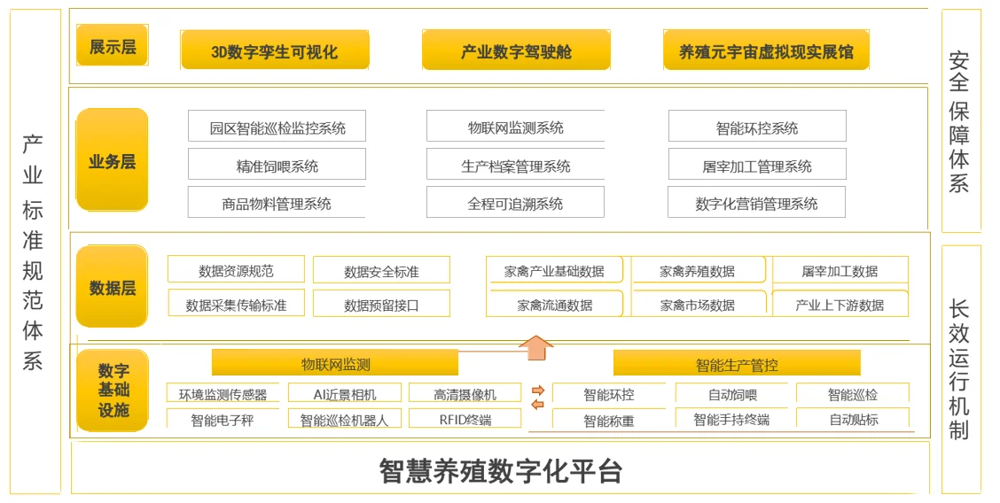 智慧农业云平台包括什么部分