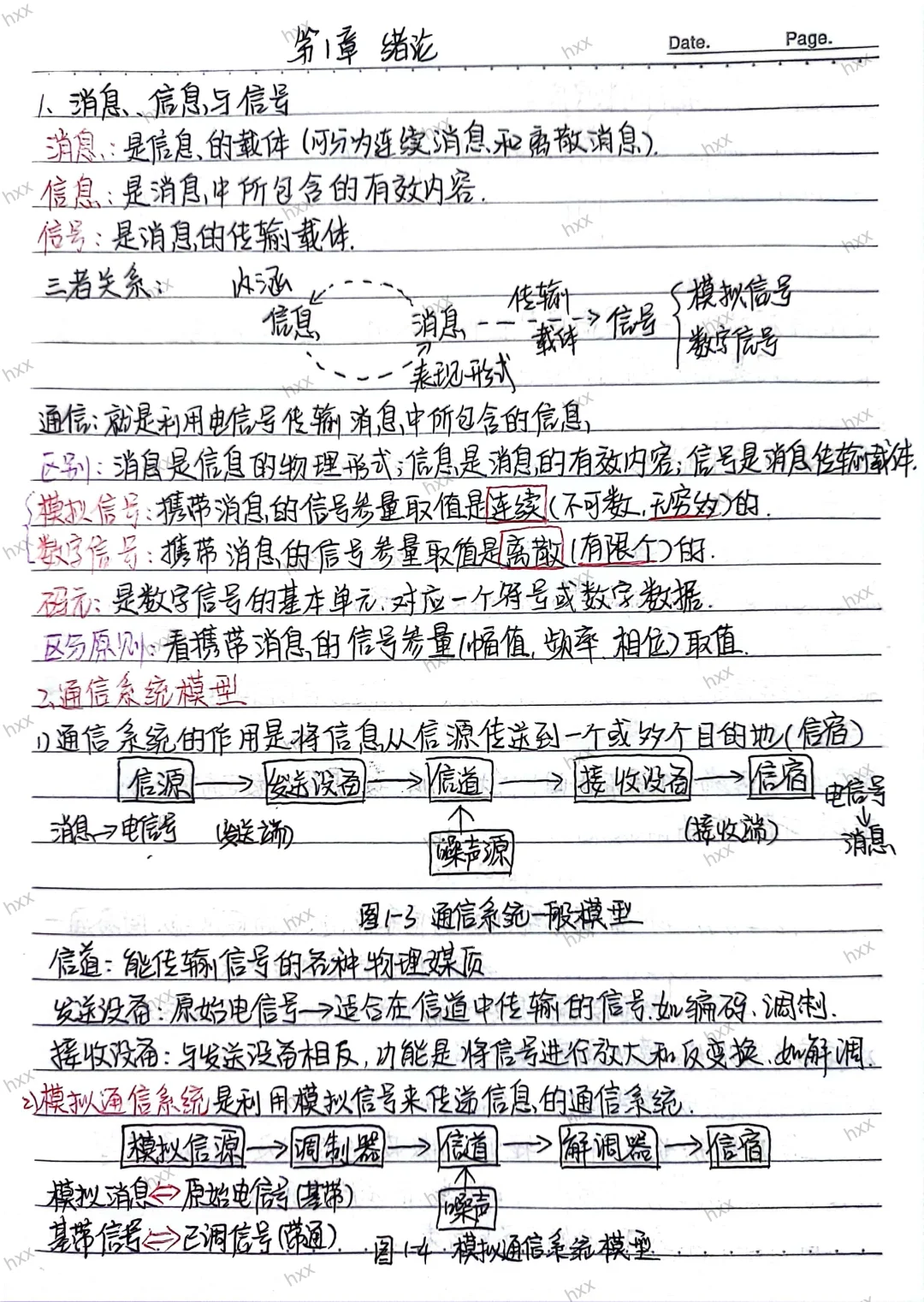 通信原理期末复习重点（一）