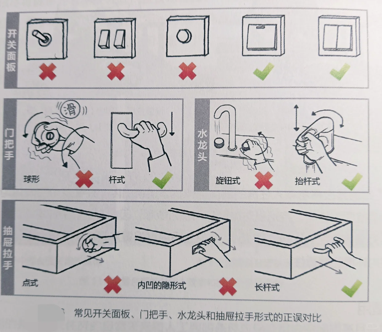 ?️【无障碍家居】家具设备这样选,宝们