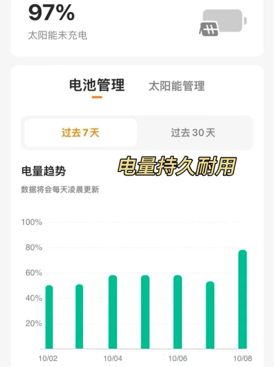 好看的氛围感小院，如何做好安全防盗？