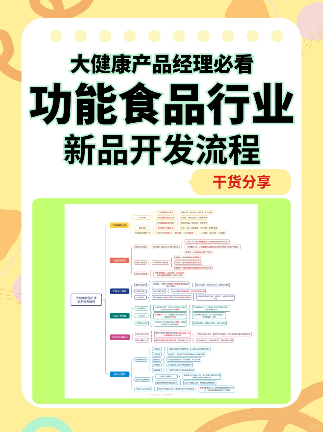 功能食品行业新品开发流程干货分享 ?✨