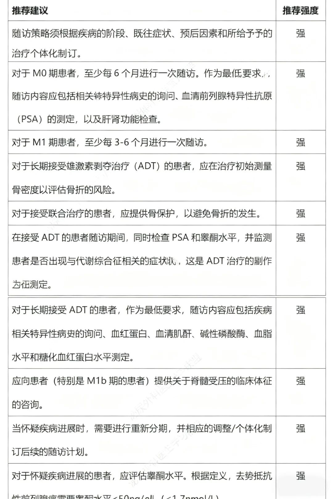 ADT（雄激素剥夺）治疗随访全攻略
