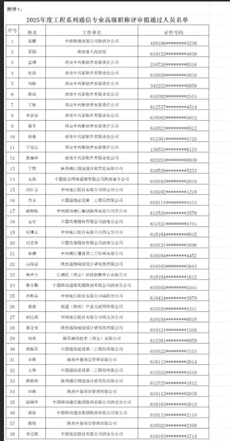 陕西通管局通信专业高级通过名单公示！