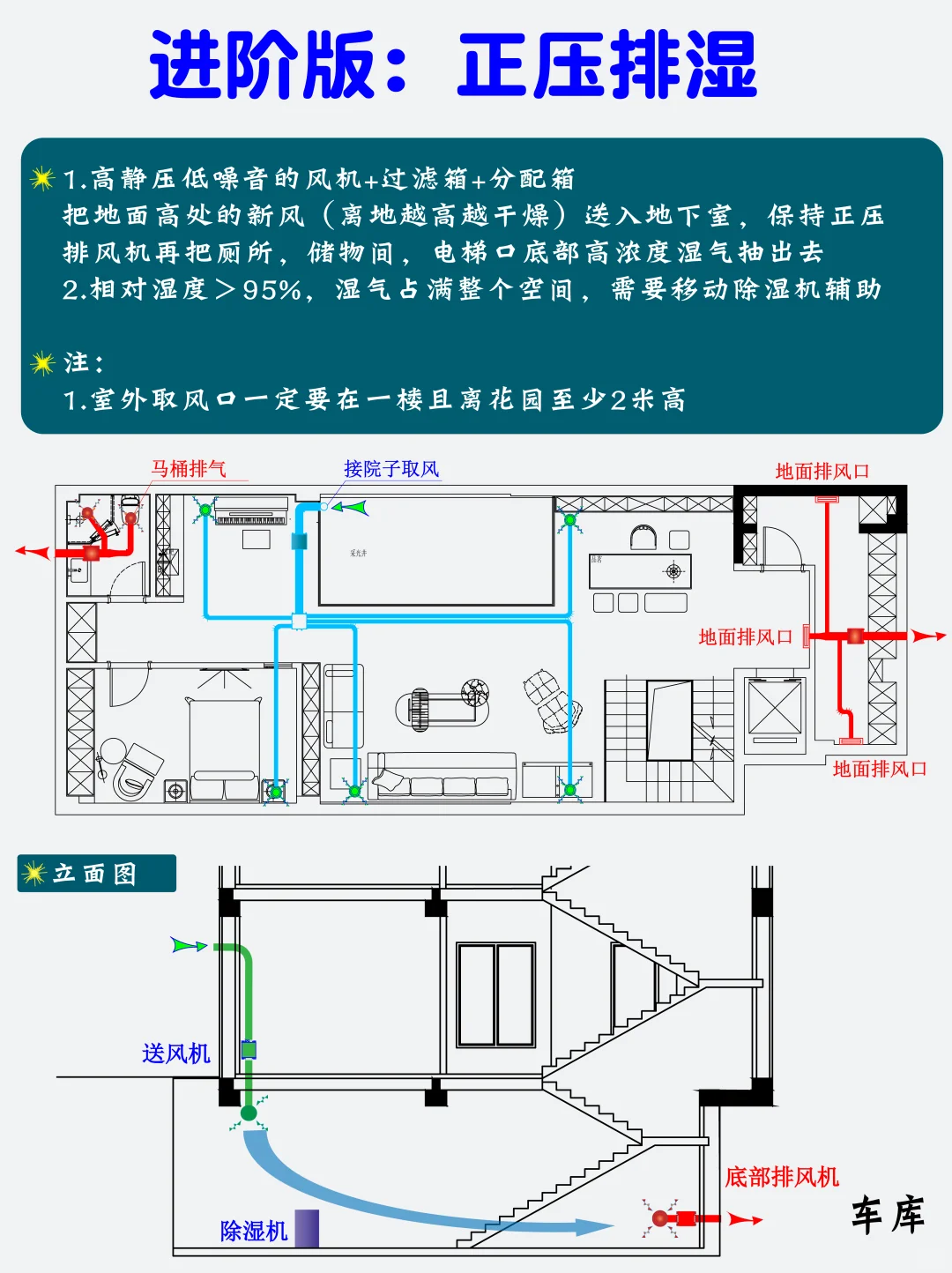 地下室防潮防水防霉,成本比你想得更低