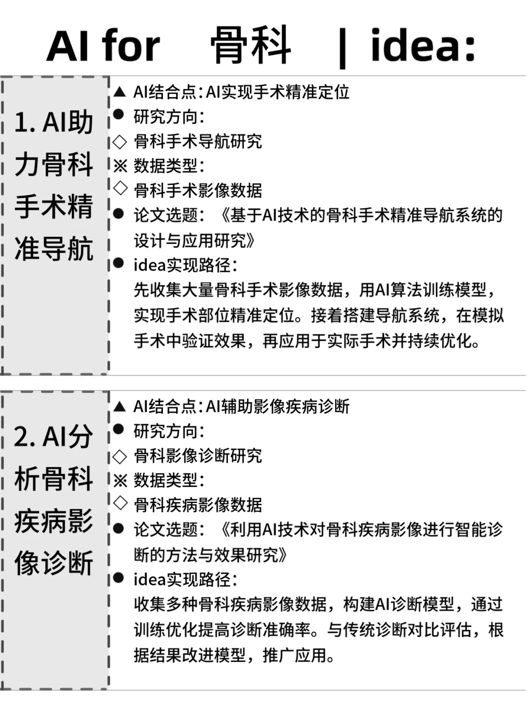 ?骨科的同学,别让信息差耽误了你!