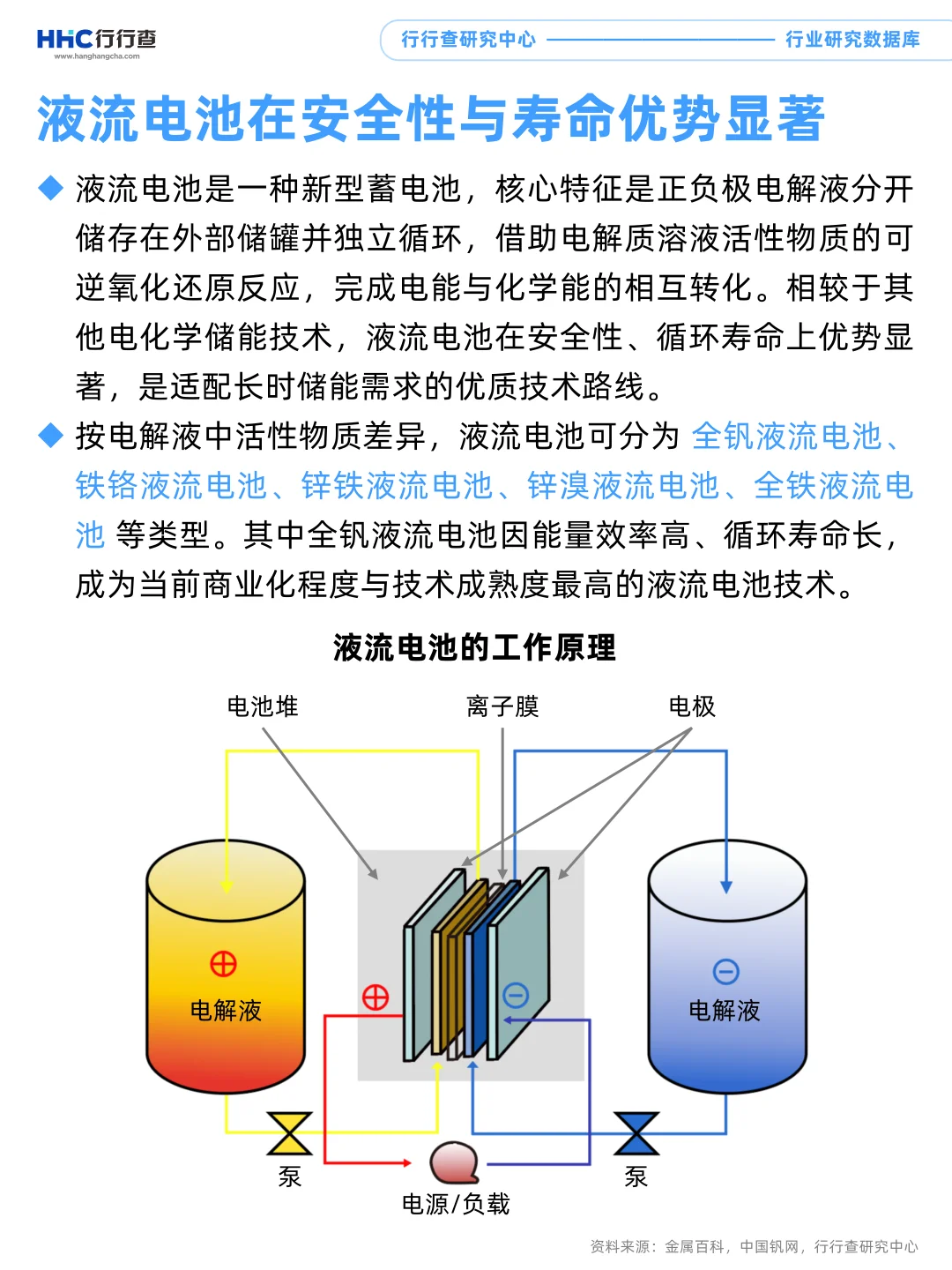 每天学习一个行业：储能（3/4）