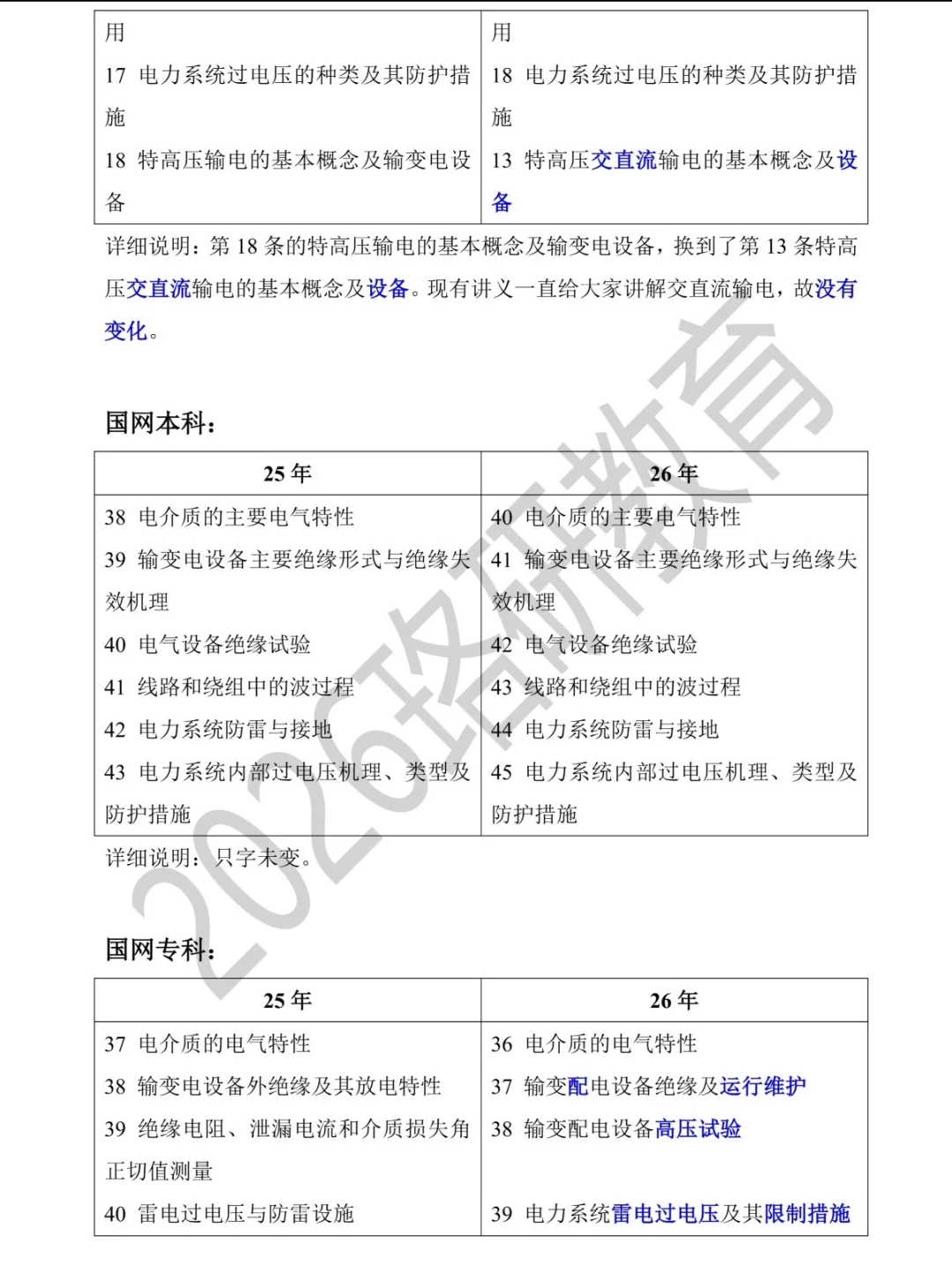 ?2026国家电网考试考纲变动全解析