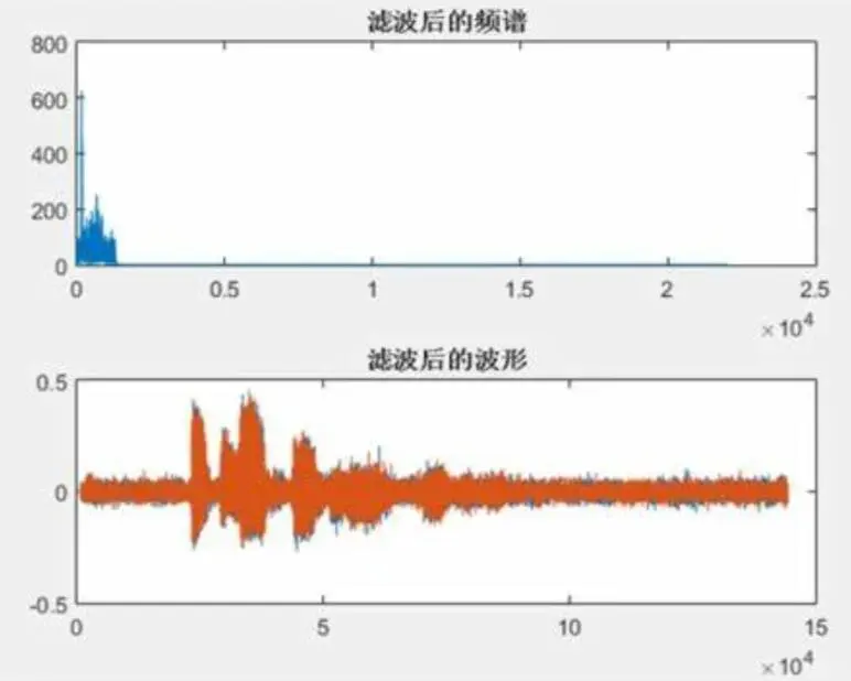 关于雷达信号处理通信工程处理