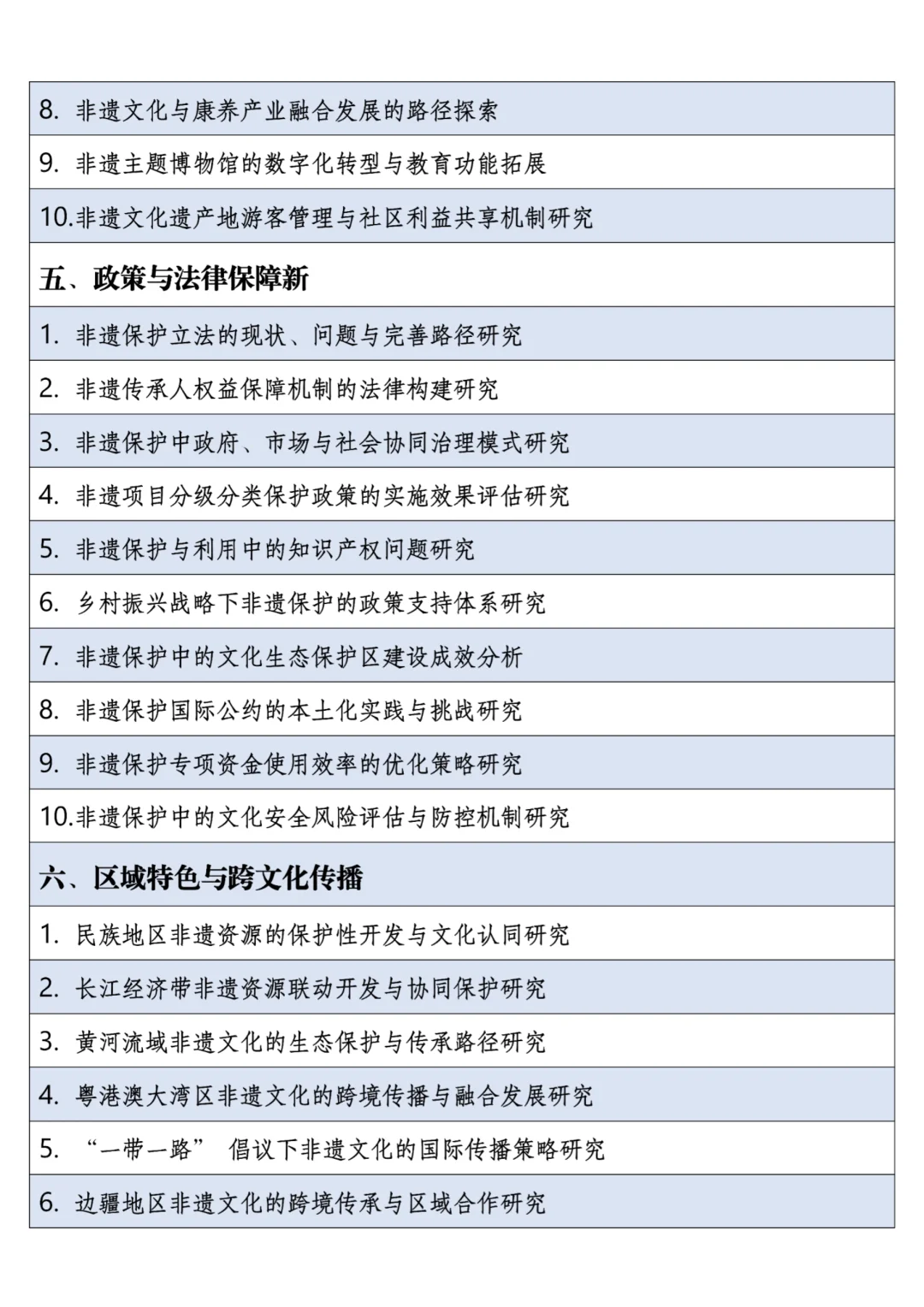 2025年非遗传承专业最新最全论文选题方向