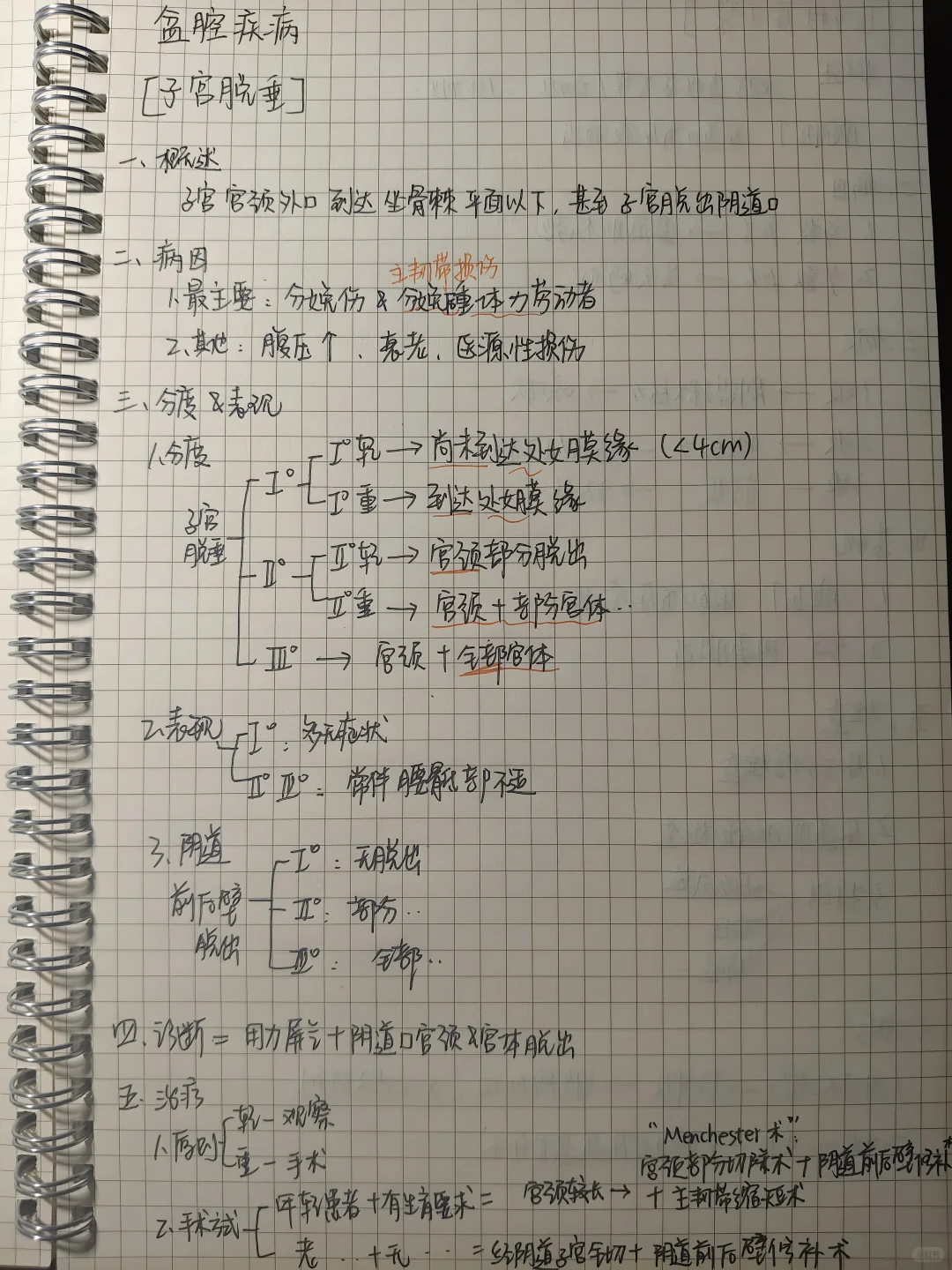 妇产科 盆腔疾病