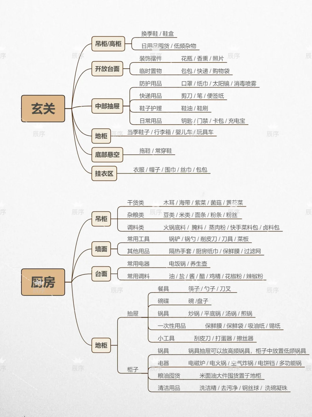 被问爆的全屋9大空间收纳法，东西多也不乱?