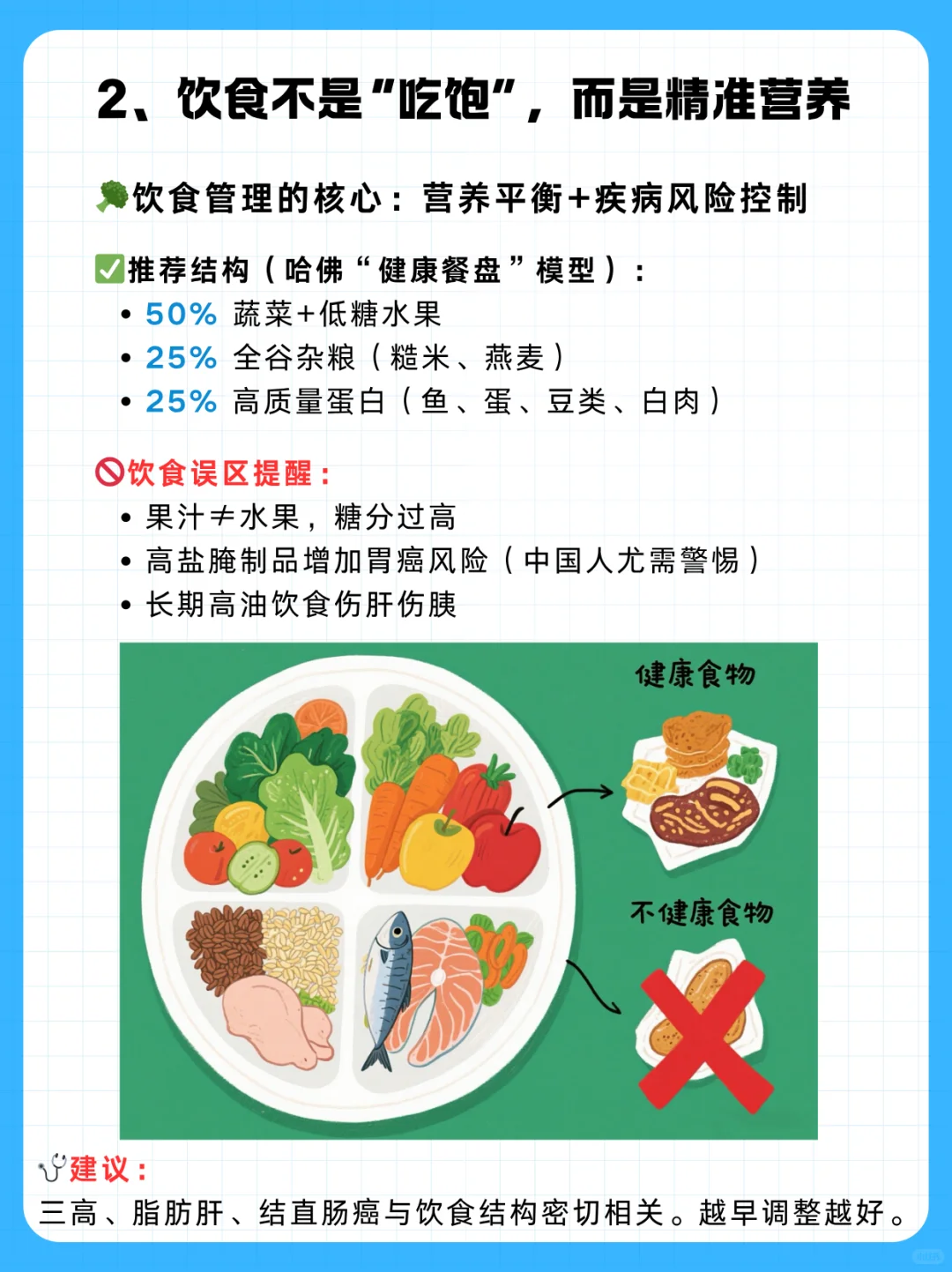 基于生活方式的健康管理路径图