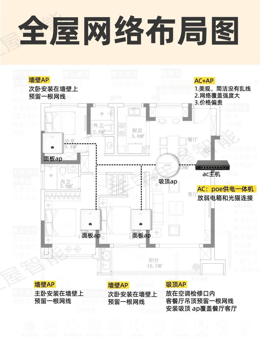 ?济南120m²全屋智能?全方案设计布置