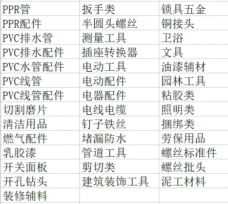 打工不如开店,新手10万开家五金建材店。三