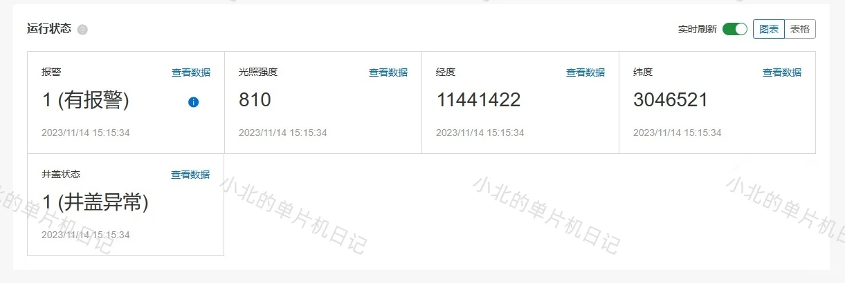 ? 基于物联网的井盖智能监测系统
