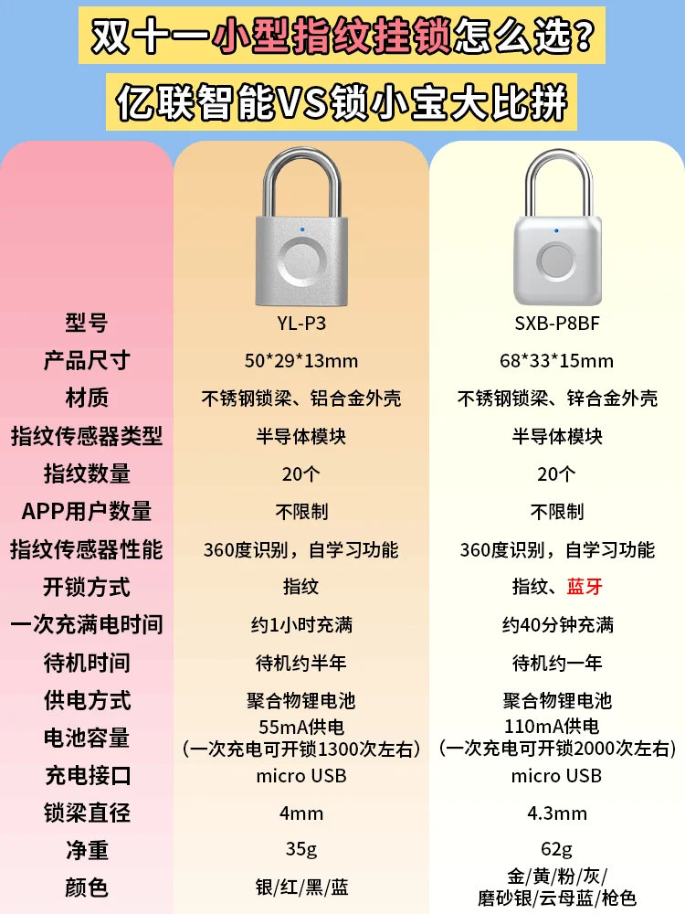 双十一智能挂锁抄作业！