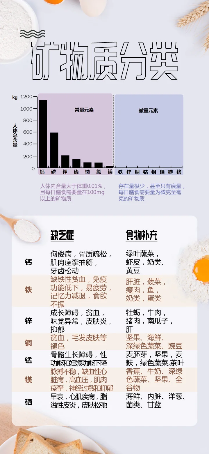 ?矿物质:身体的隐形守护者?