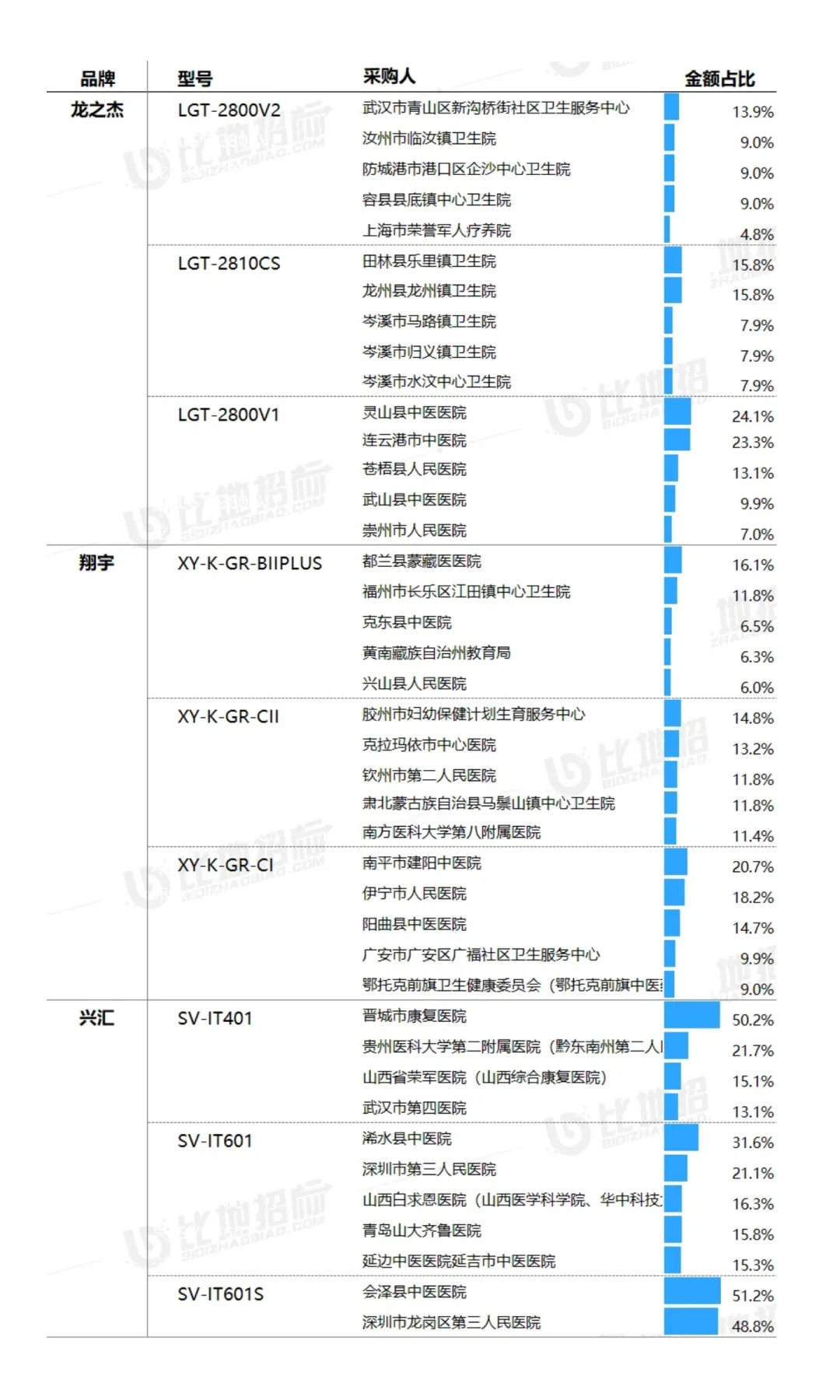【干扰电治疗仪】医疗设备市场洞察报告