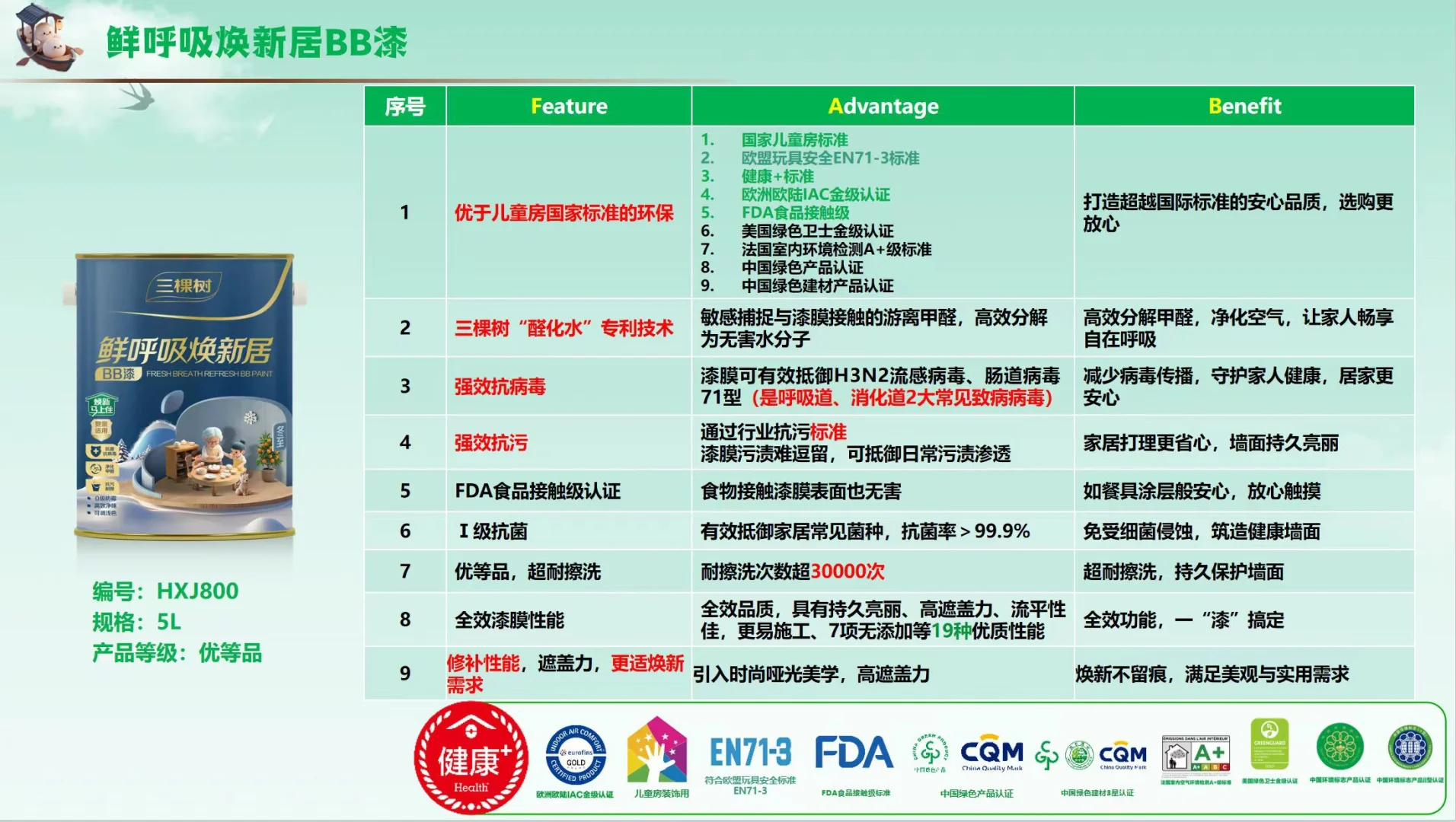 三棵树鲜呼吸焕新居BB漆上线啦