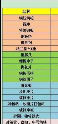 大量回收各类废钢废不锈钢圆片利用料，价高