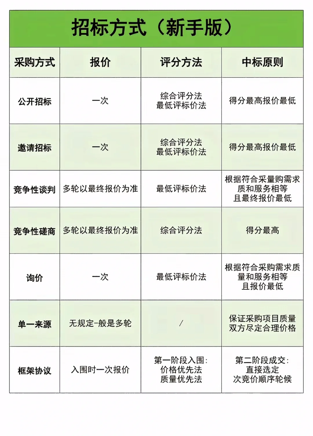 关于政采项目，你一定要知道！