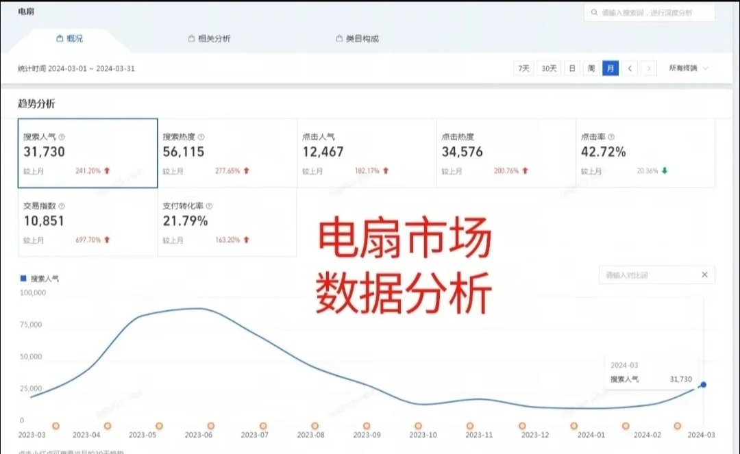 电风扇市场数据分析