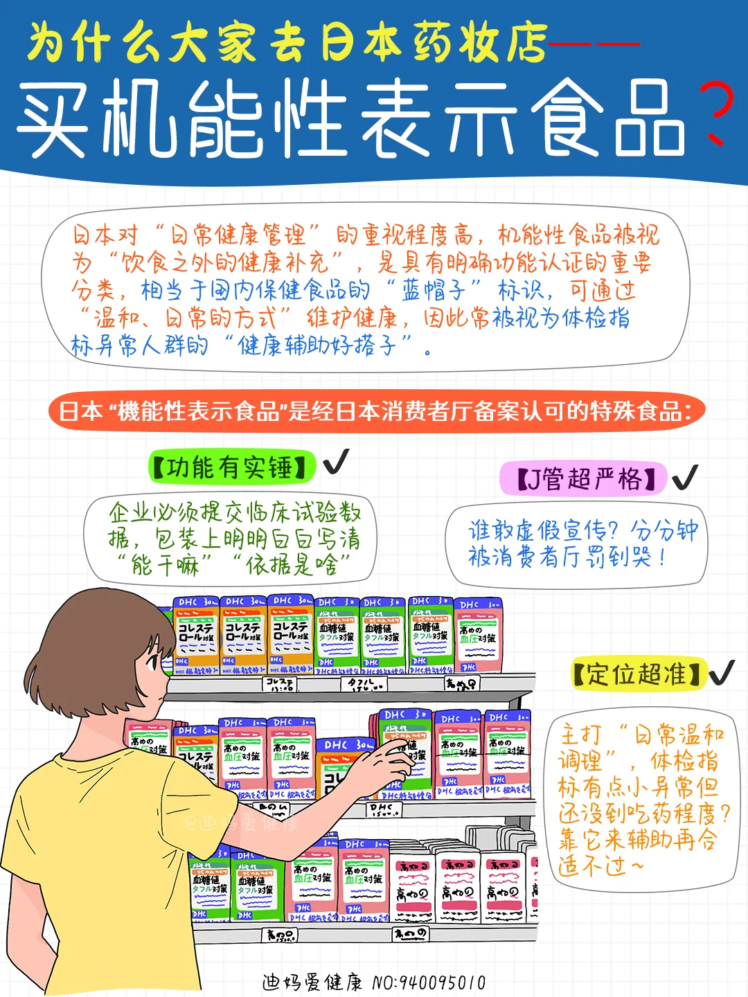 都往日本药妆店冲？机能性表示食品是啥?