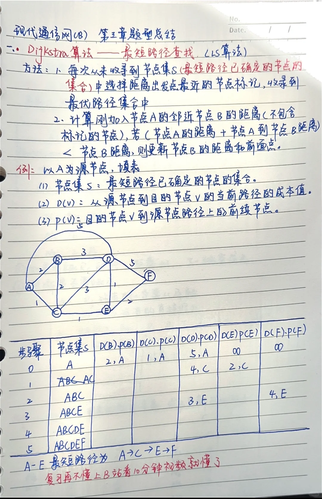 现代通信网第三章例题总结