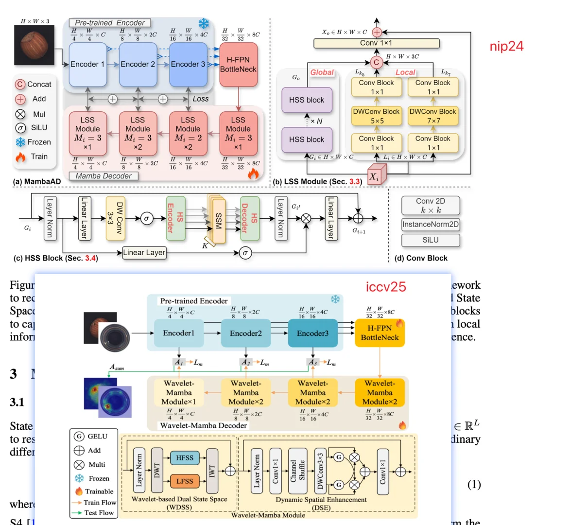 iccv25和nips24，这emmmm