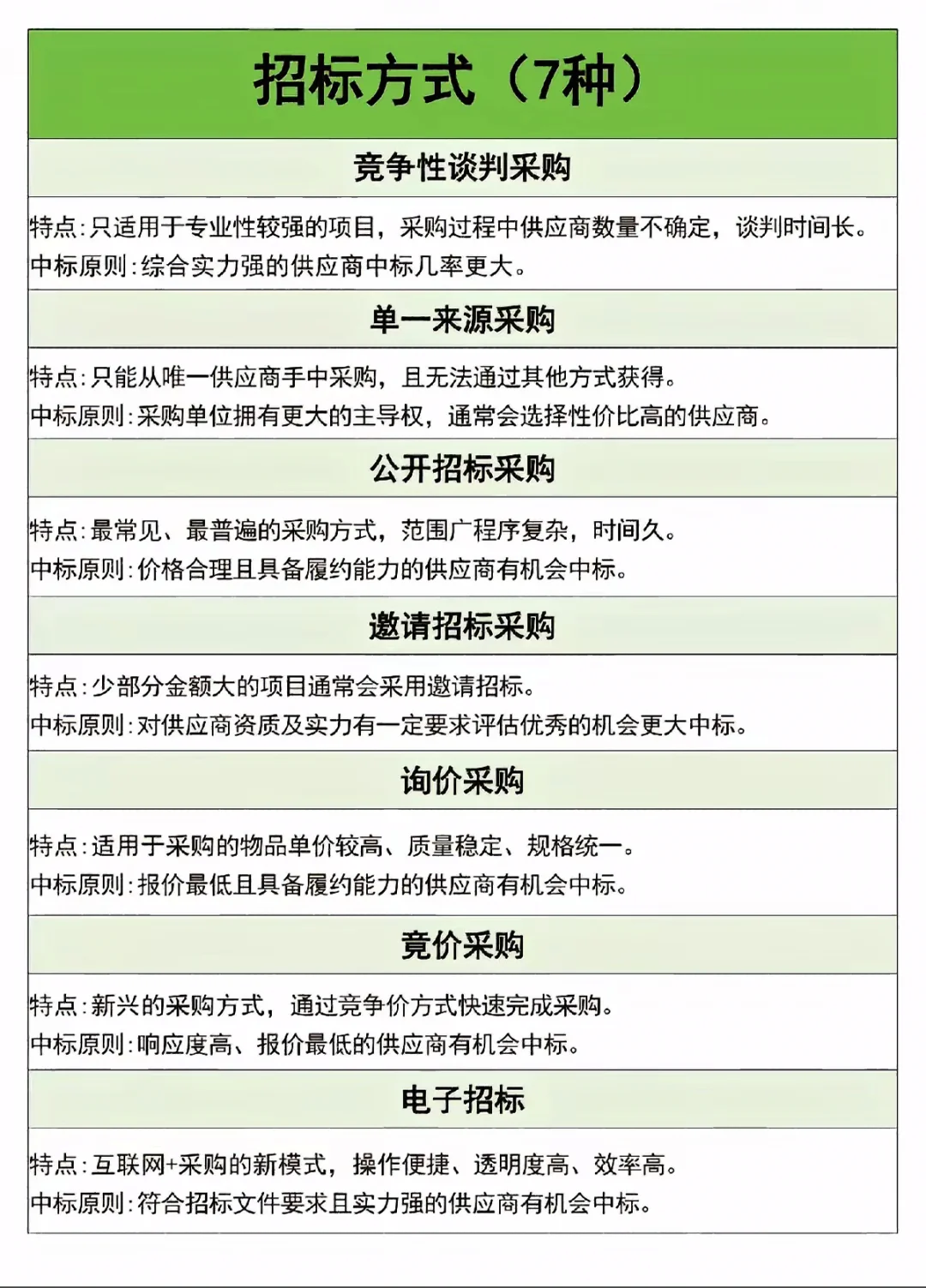 关于政采项目，你一定要知道！