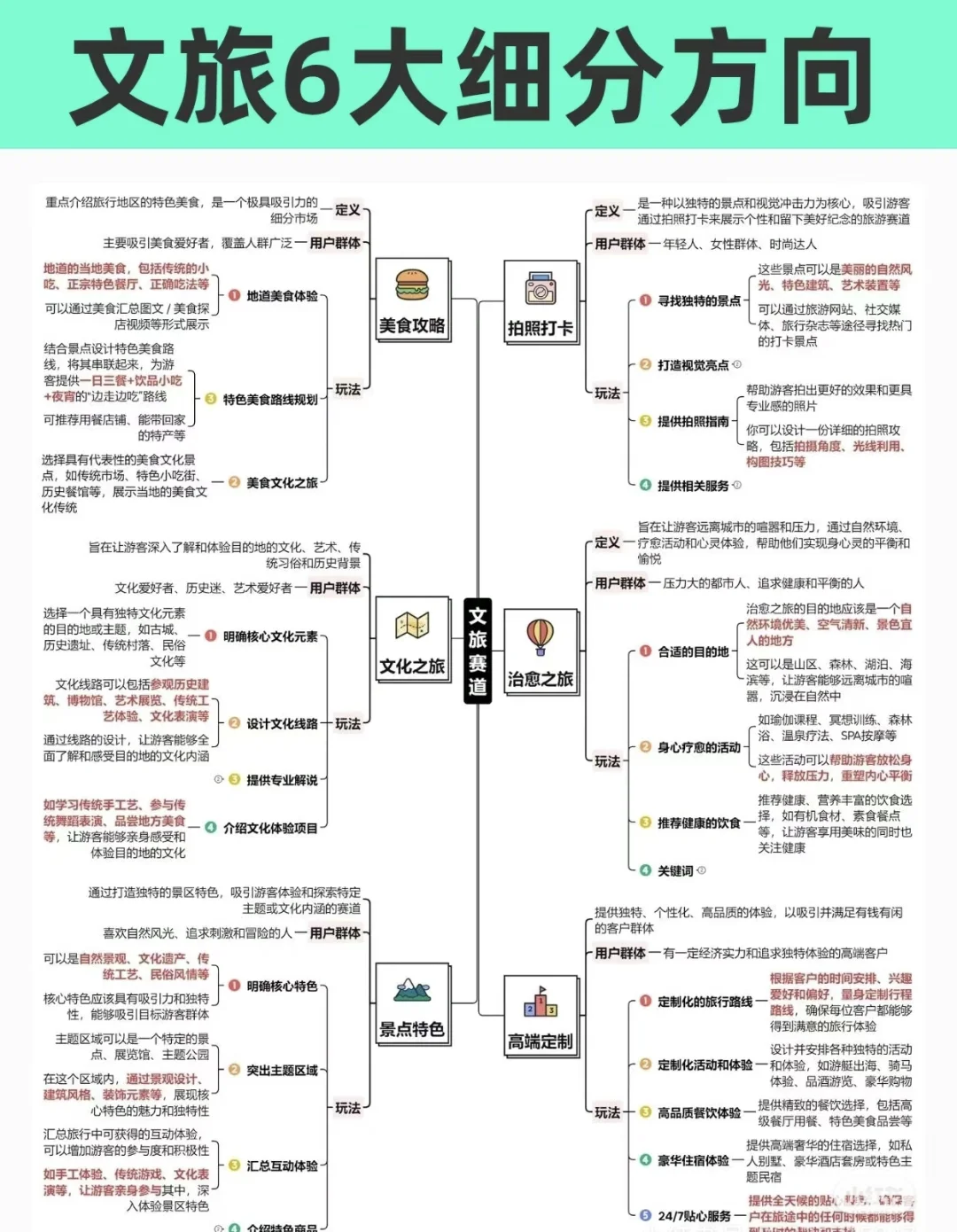 文旅IP博主必看！2024年6大主流细分赛道