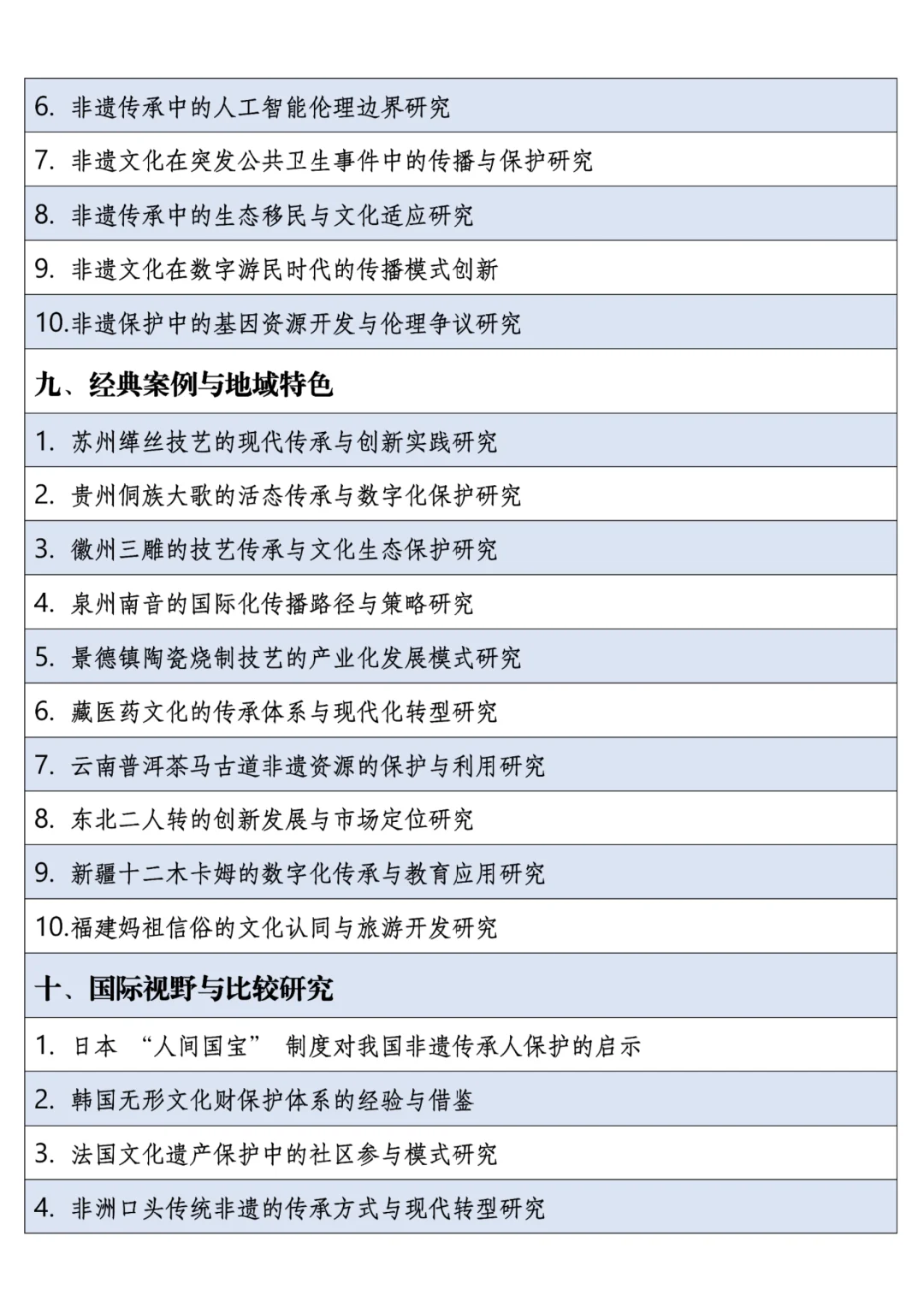 2025年非遗传承专业最新最全论文选题方向