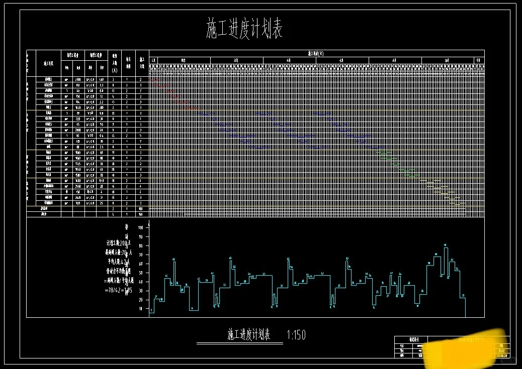 施工组织设计/工程造价工程类宝子们瞄过来