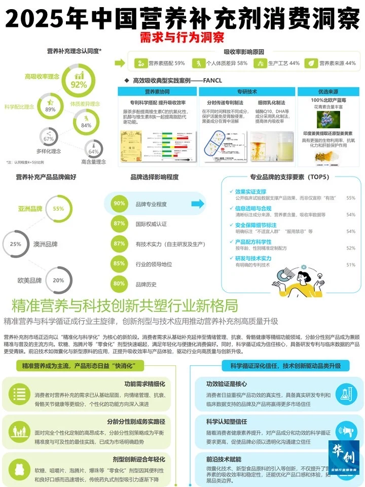 营养补充剂新趋势:从跟风到精准的进阶之路