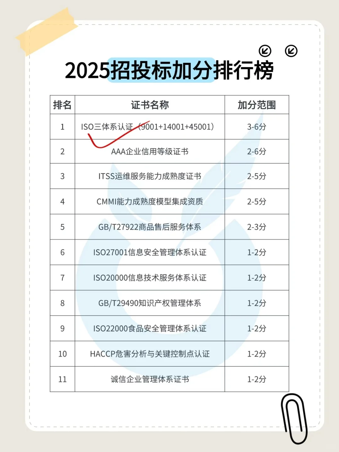 ?招投标必看!手握这些证书,中标率翻倍!