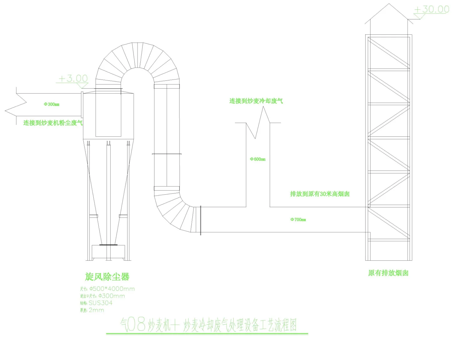环境工程技术篇——食品厂废气处理