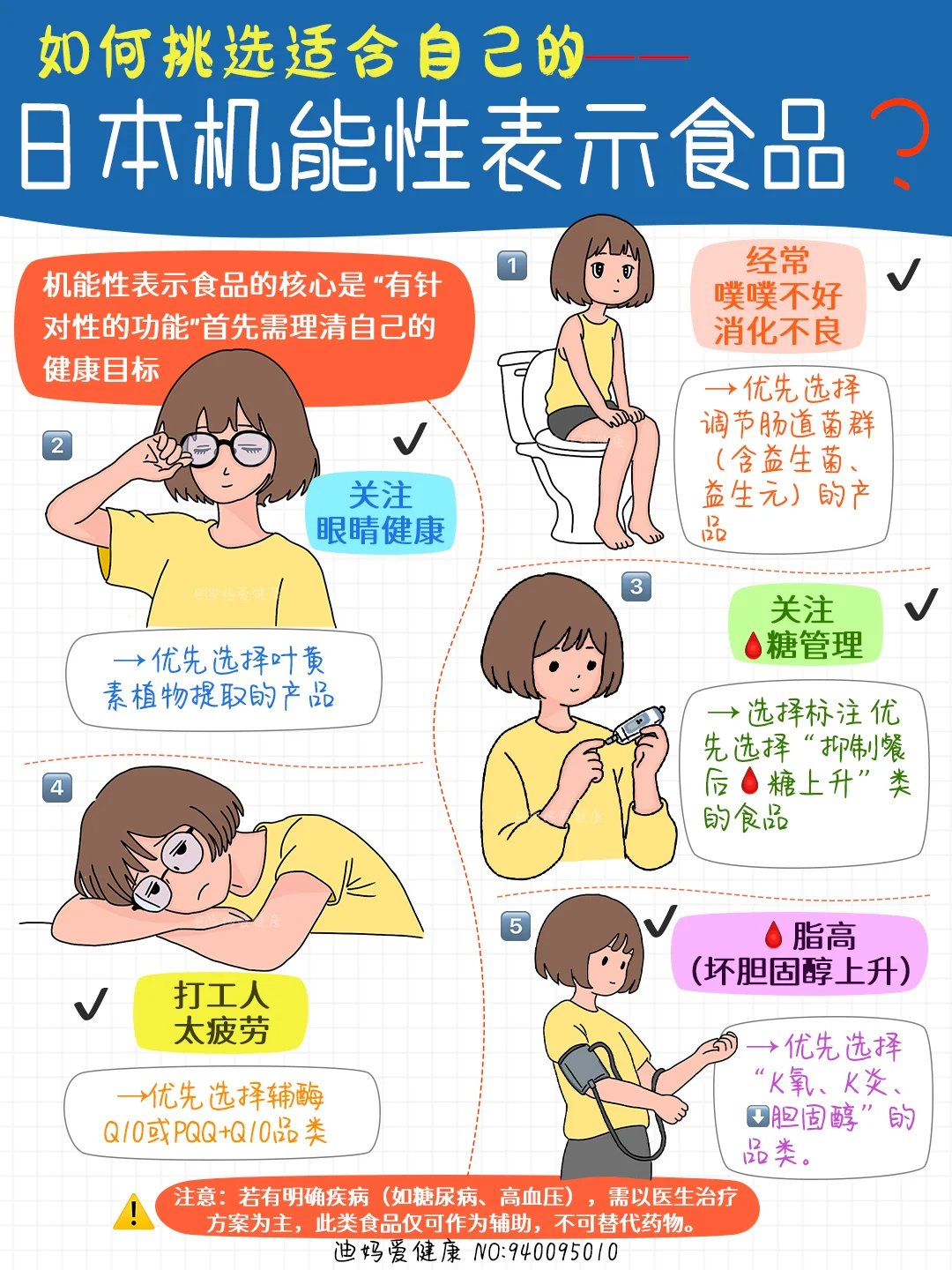 都往日本药妆店冲？机能性表示食品是啥?