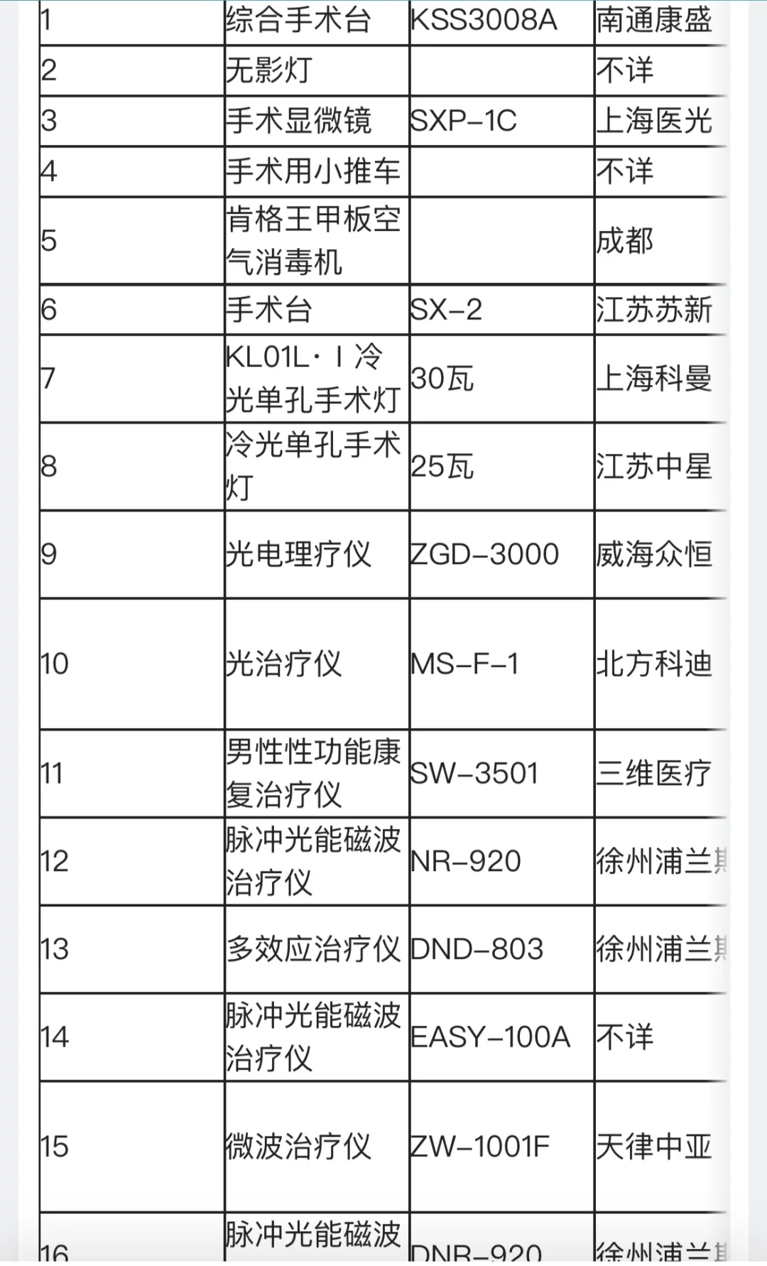 男性性功能康复治疗仪拍卖