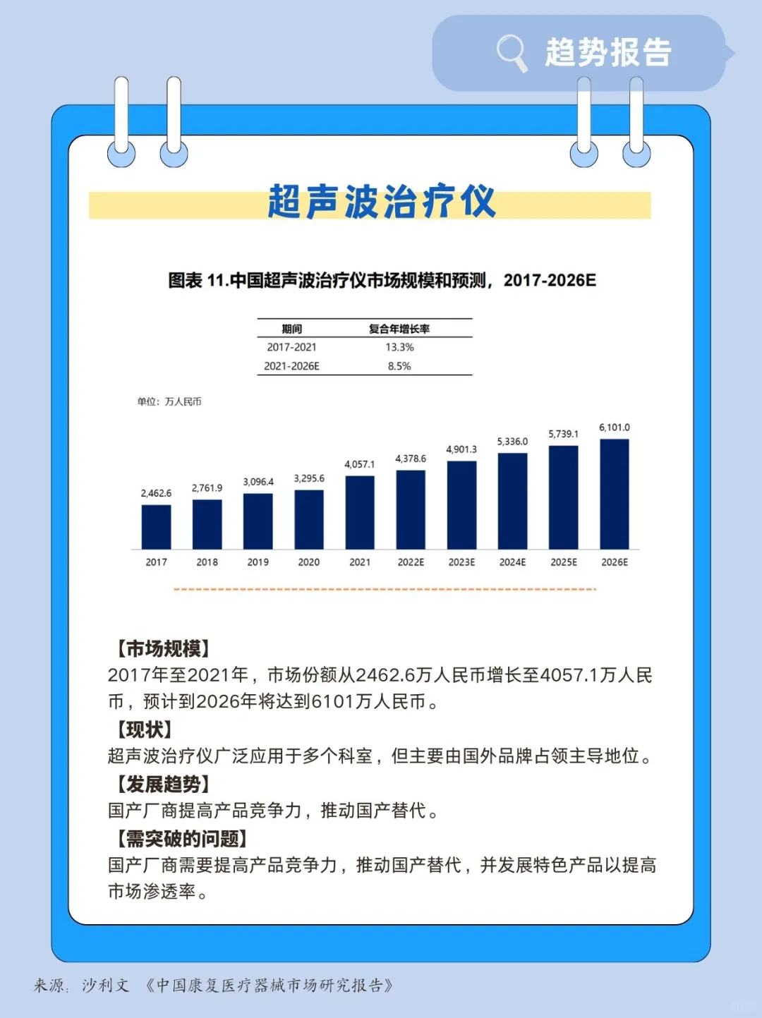 康复医疗器械有哪些?