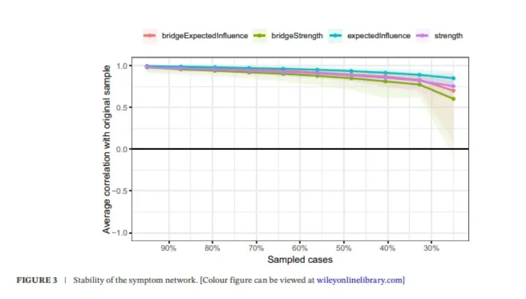 哈尔滨医科大发表护理1区SCI：中国2型糖尿病