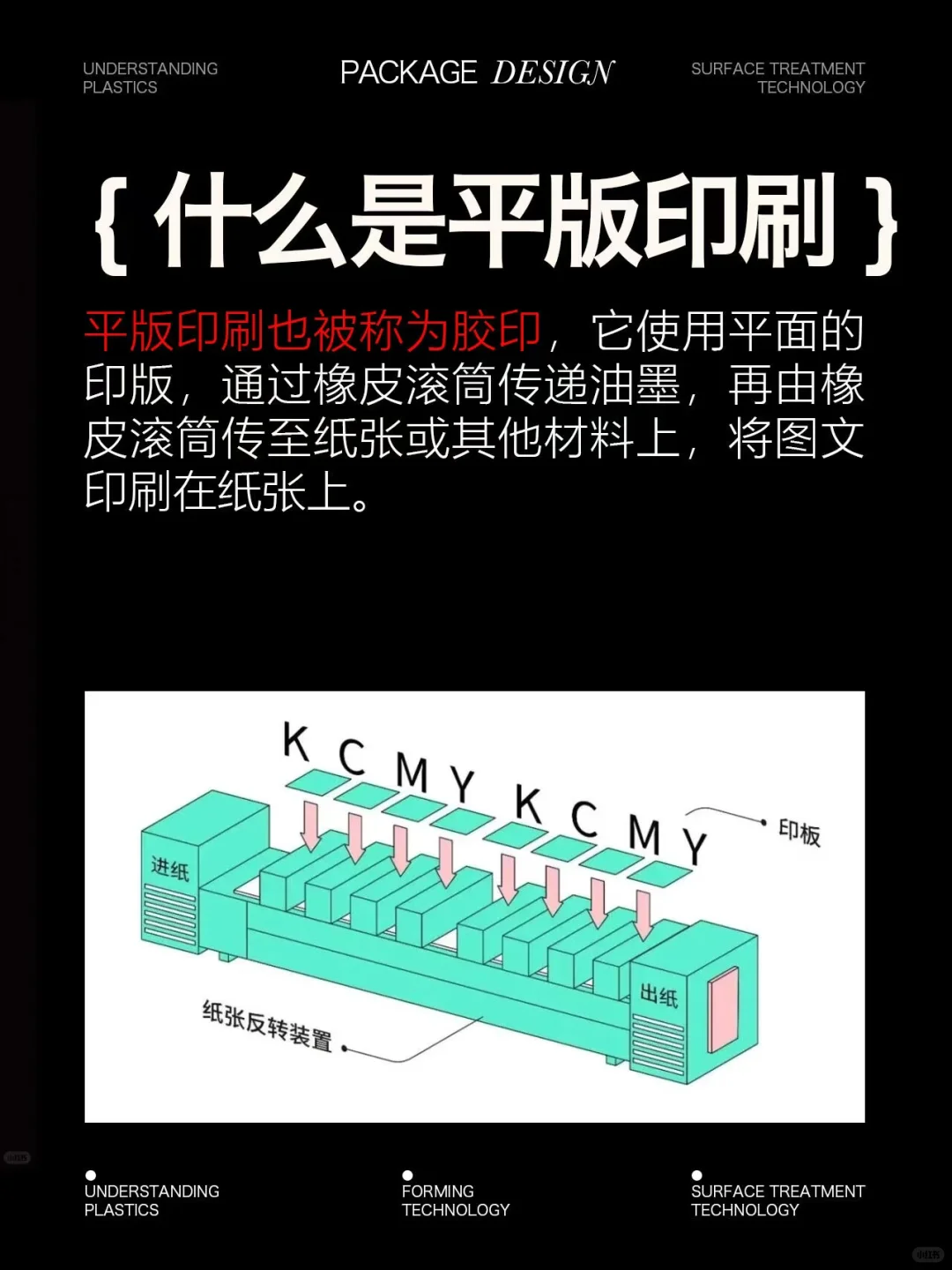 平版和凹凸版印刷和丝网印刷｜包装基础知识